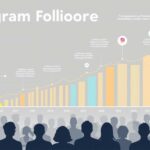 Instagram Follower Analyse
