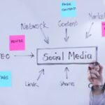 Social Media Kanäle Performance