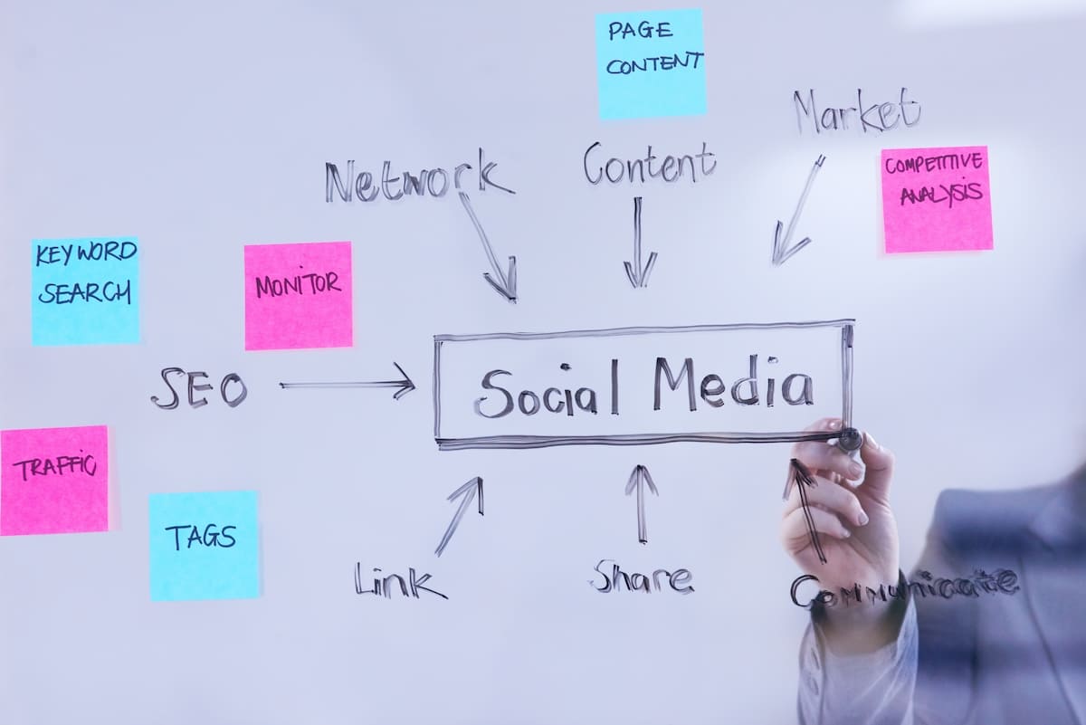 Social Media Kanäle Performance